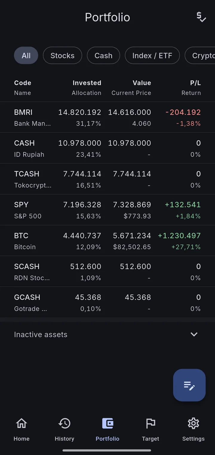 Holdings with invested amount, current value, and profit or loss