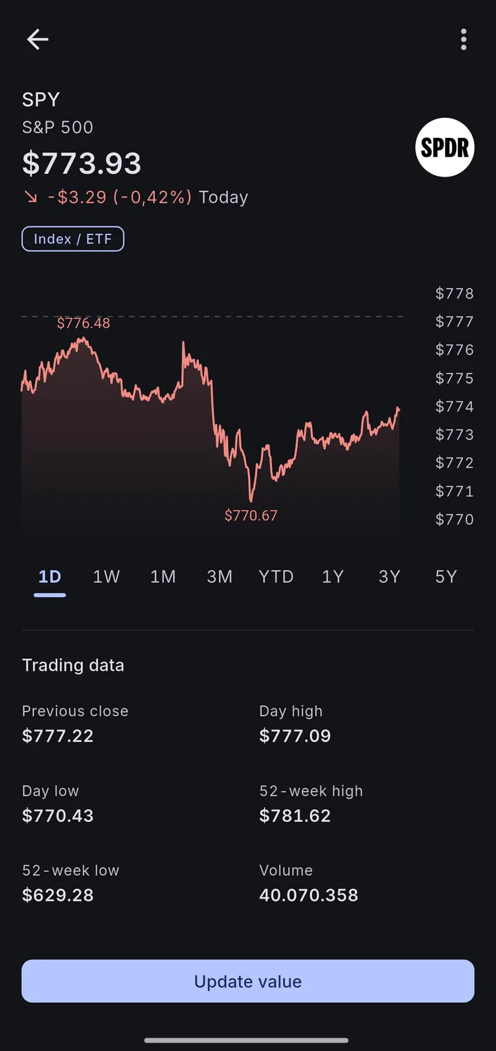 Price chart and trading data for an ETF