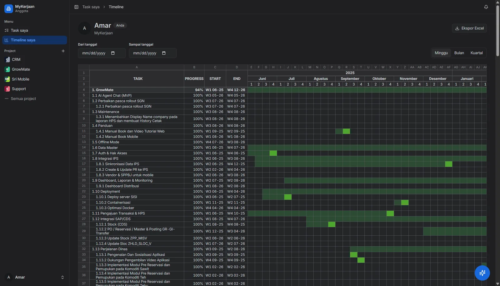 Weekly timeline of tasks and sub tasks with progress, start, and end dates